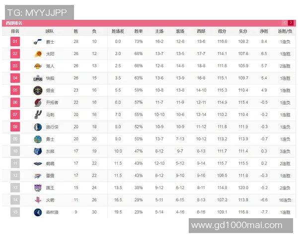 上海篮球队在杯赛积分榜上以76分稳居第一名展现强劲实力